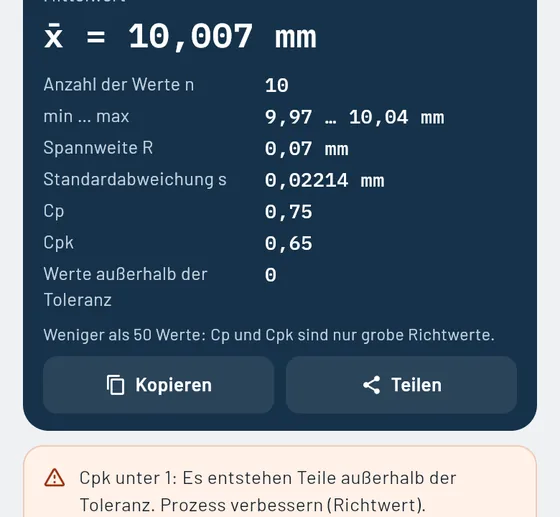 So sieht es in Gesello aus: Messen & Prüfen