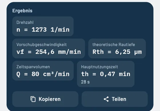So sieht es in Gesello aus: Schnittdaten