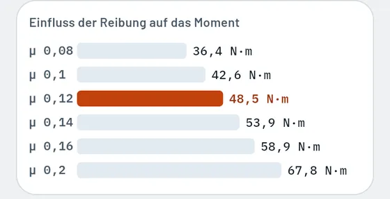 So sieht es in Gesello aus: Schrauben