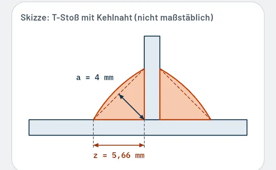 So sieht es in Gesello aus: Schweißen