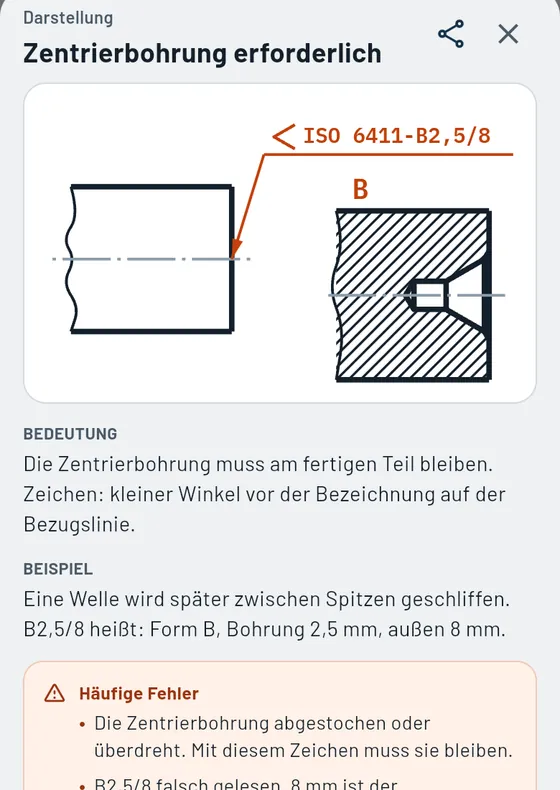 So sieht es in Gesello aus: Zeichnungssymbole
