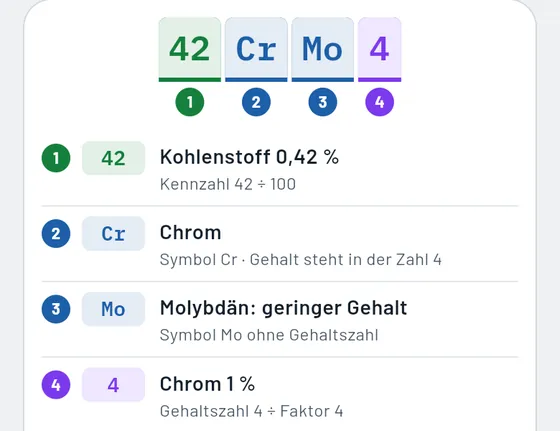 So sieht es in Gesello aus: Werkstoffe