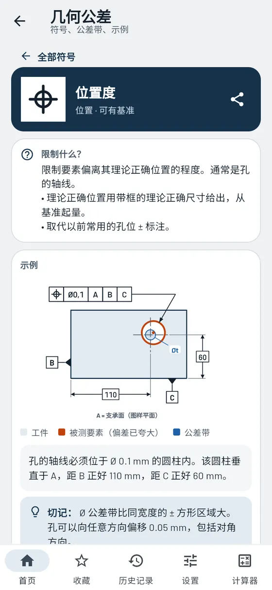 Gesello:形状和位置——位置度及公差带