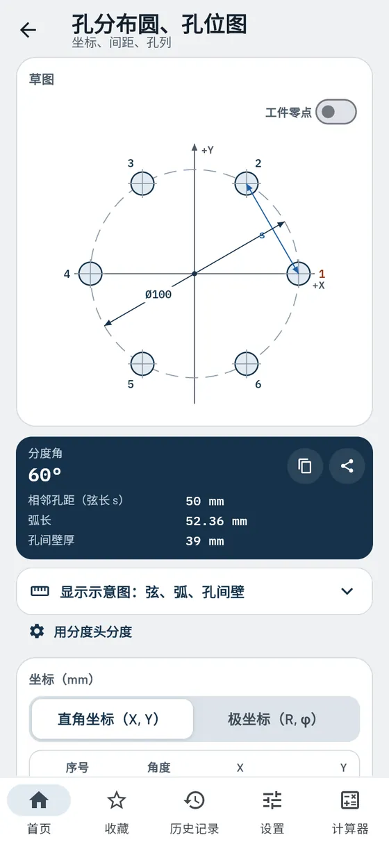 Gesello：孔分布圆