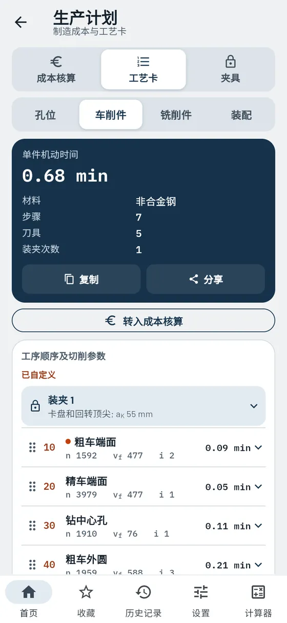 Gesello：工艺卡