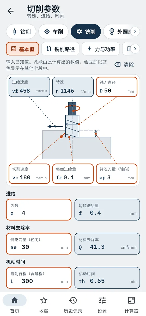 Gesello:切削参数——铣削
