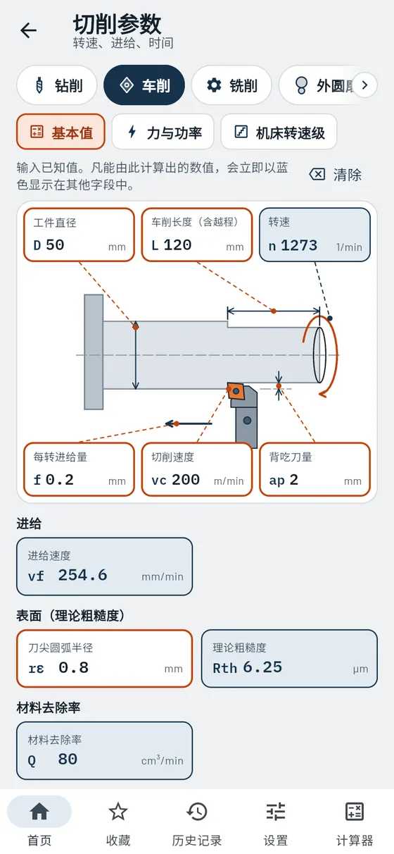 Gesello:切削参数