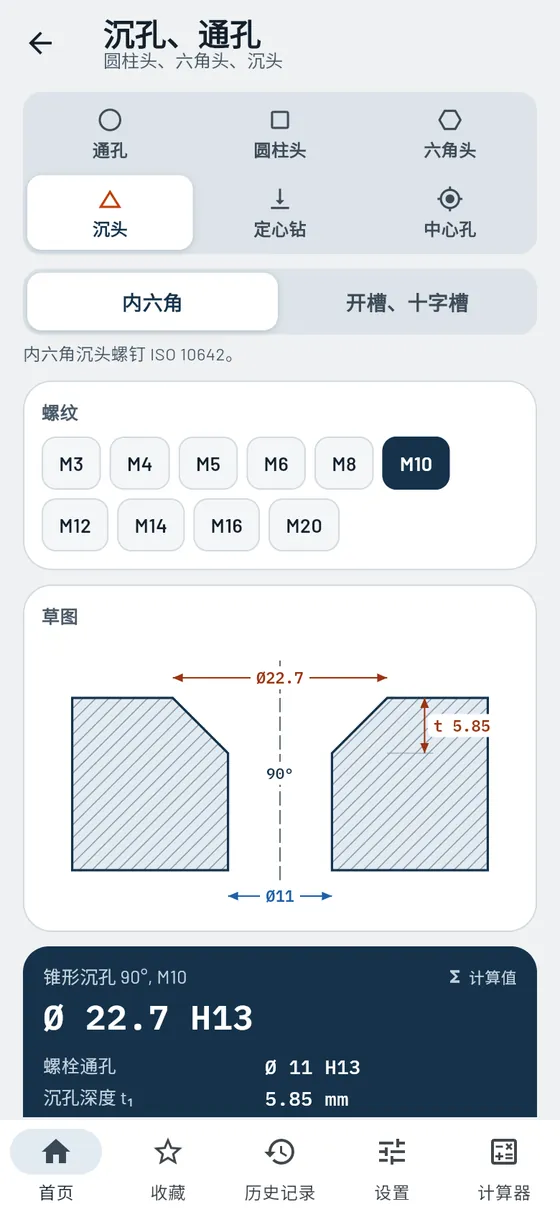 Gesello：沉孔与通孔——锥形沉孔