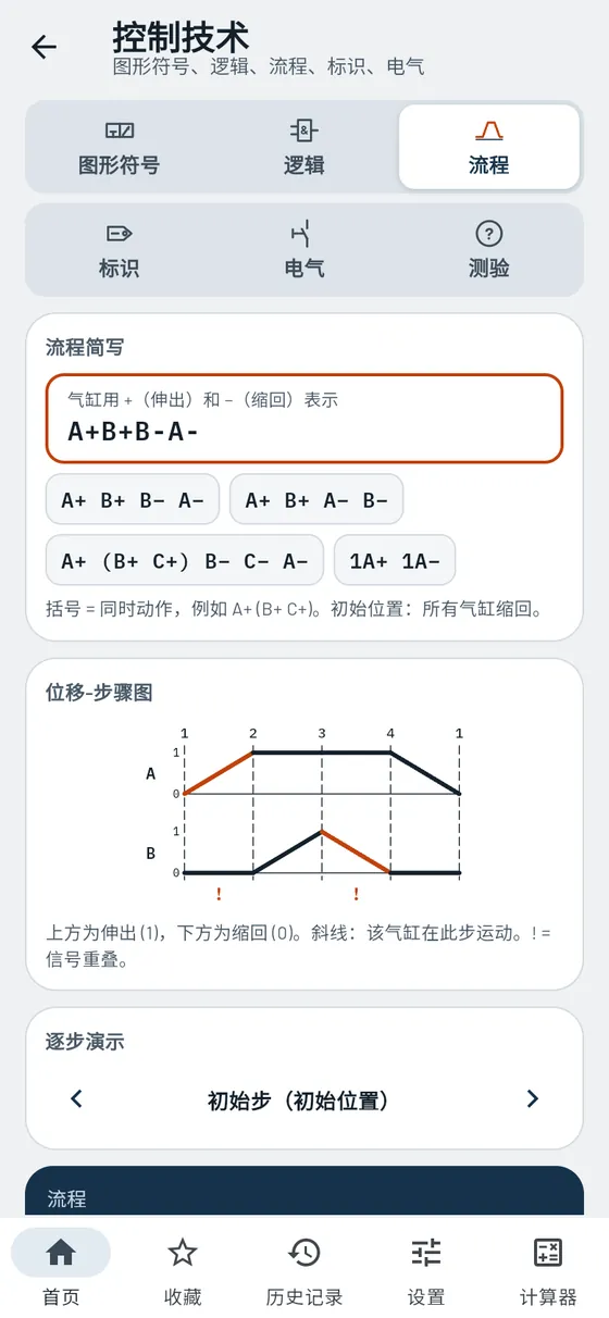 Gesello：控制技术 – 动作顺序 A+ B+ B− A−