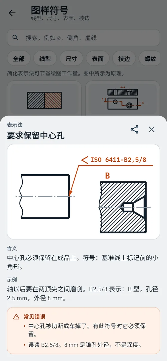 Gesello:图样符号 – 中心孔