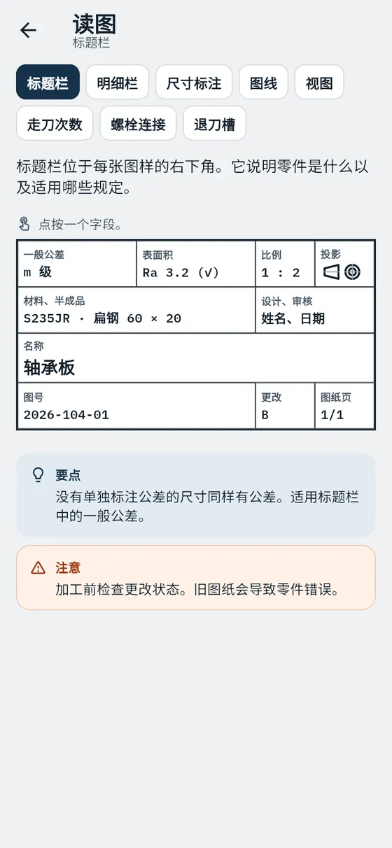 Gesello:图样符号 – 读懂标题栏
