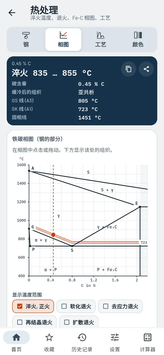 Gesello：热处理