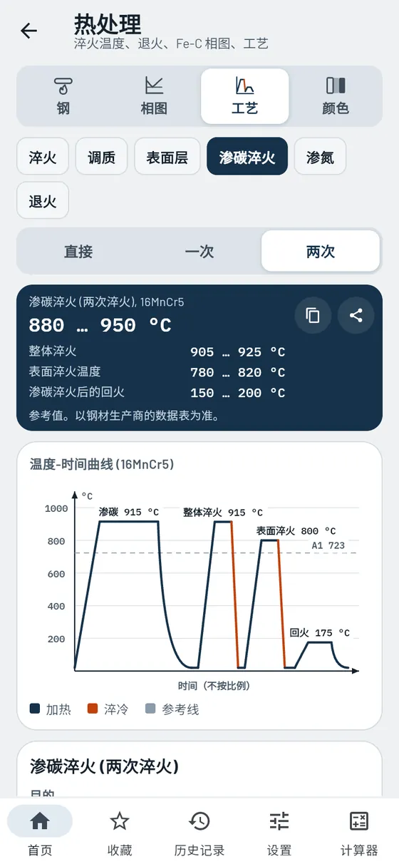 Gesello：热处理 – 渗碳淬火