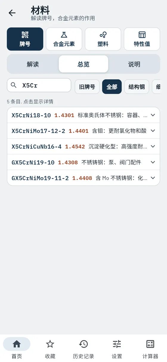 Gesello：材料 – 概览