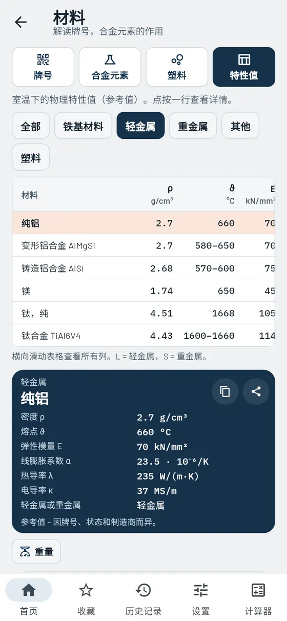 Gesello：材料 – 轻金属