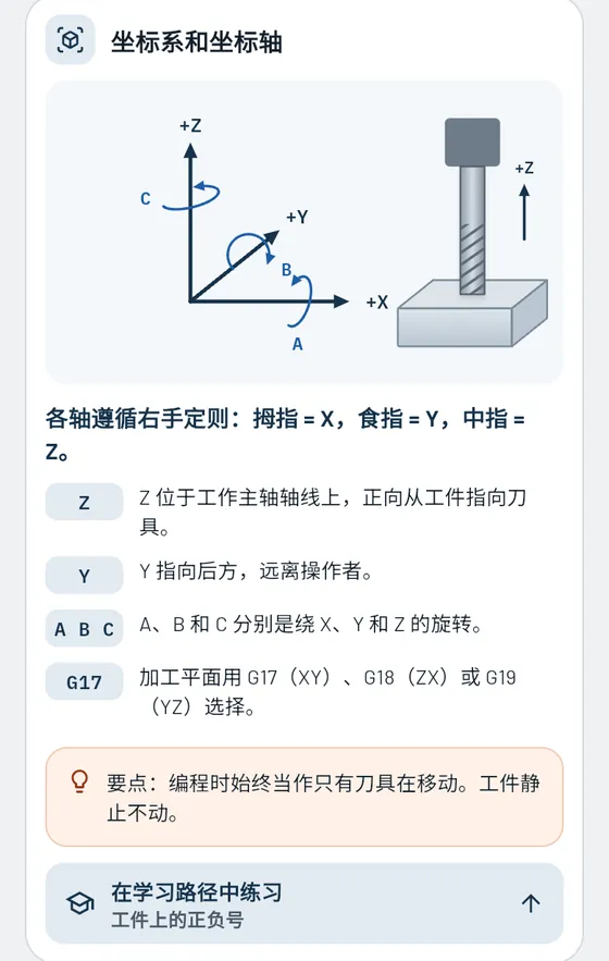 Gesello：铣削坐标系和坐标轴主题卡片