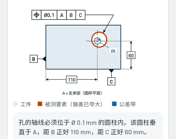 在 Gesello 中的效果：形状和位置