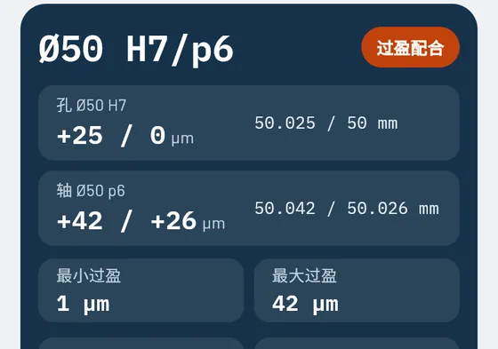 在 Gesello 中的效果：ISO 配合