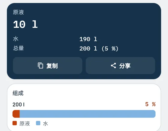Gesello 中的界面：切削液