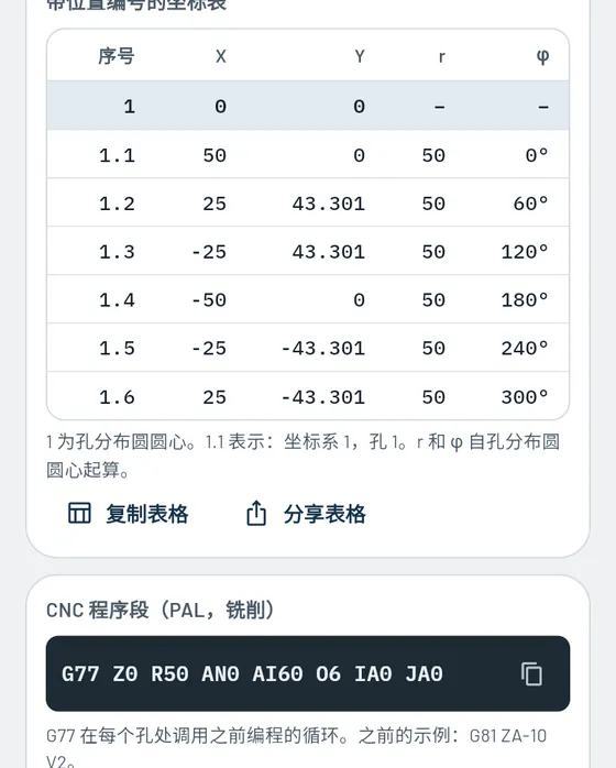Gesello 中的界面：孔分布圆、孔位图