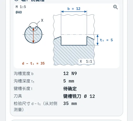 在 Gesello 中的效果：标准件