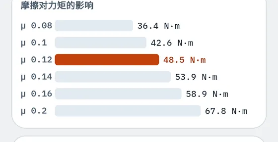 在 Gesello 中的效果：螺钉