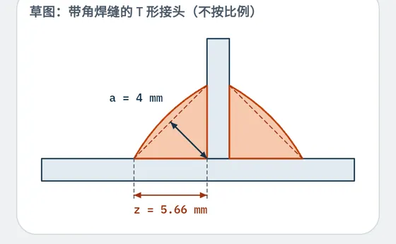 在 Gesello 中的效果：焊接