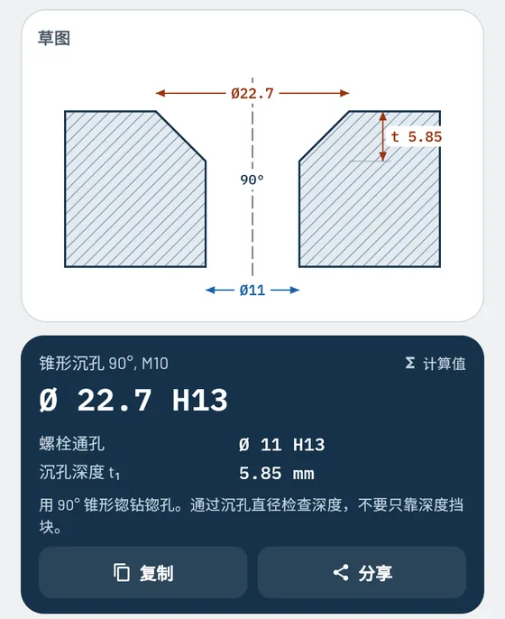 在 Gesello 中的效果：沉孔与通孔