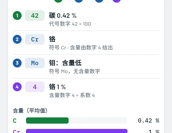 Gesello 中的界面：材料